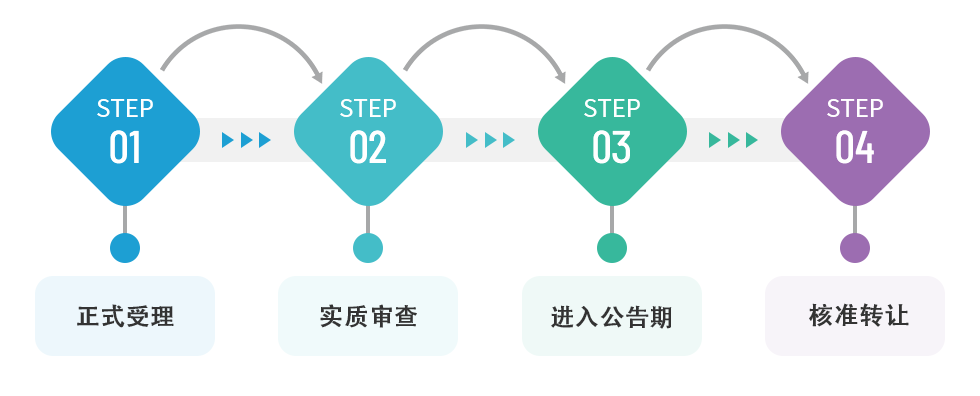 审查流程-转让.png
